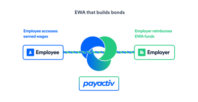 Payroll integrated model_Differentiation-Mar-17-2026-10-12-31-8034-AM
