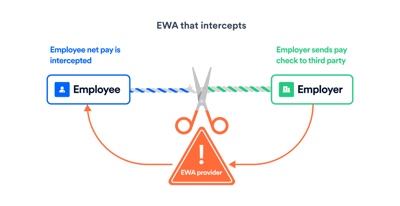 Payroll intercepted model_Differentiation-Mar-17-2026-10-11-09-1530-AM